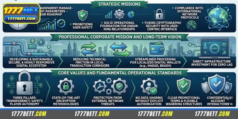 About 1777Bet Mission and Core Values