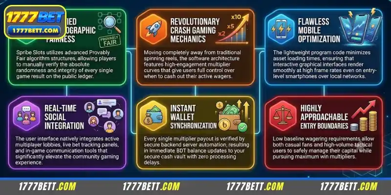 Advantages of Spribe Slots at 1777Bet
