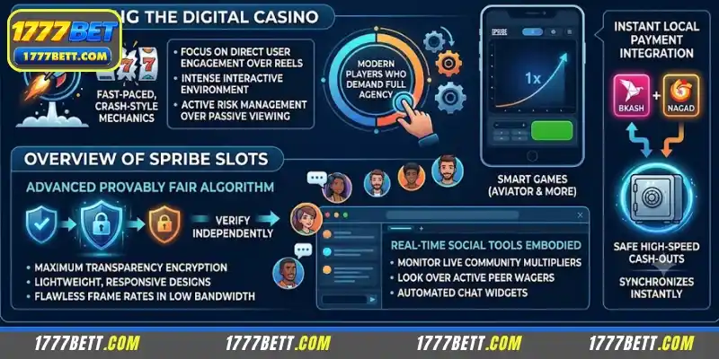 An Overview of Spribe Slots
