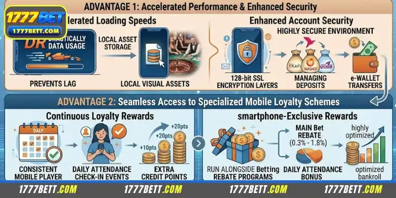 Benefits of Download the app 1777Bet