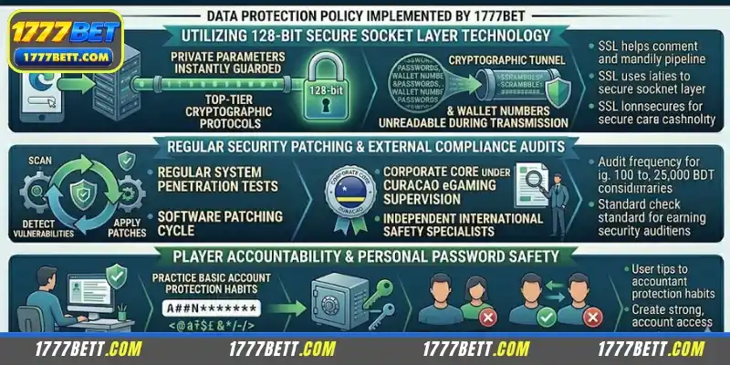 Data protection policy implemented by 1777Bet