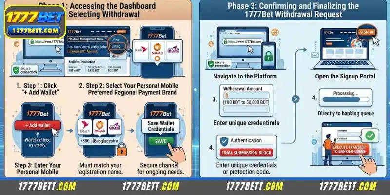 Detailed 1777Bet Withdrawal Guide