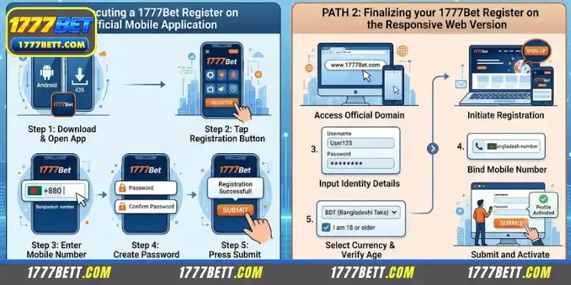 Details on the steps to 1777Bet Register