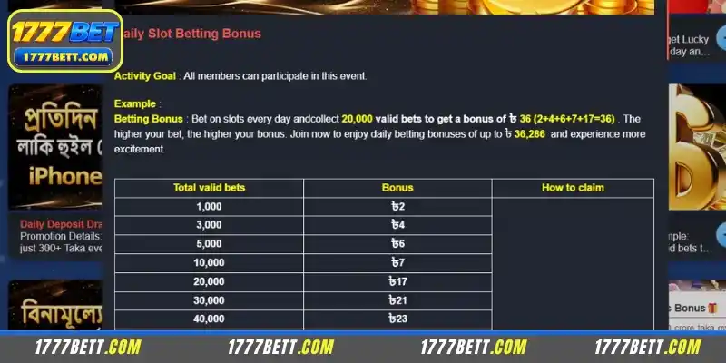 Information about Daily Slot Betting Bonus 1777Bet