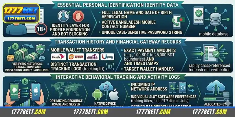 Information is collected in accordance with the 1777Bet Privacy Policy