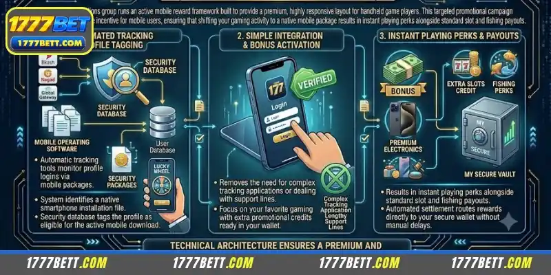 Introducing the 1777Bet App Download Offer
