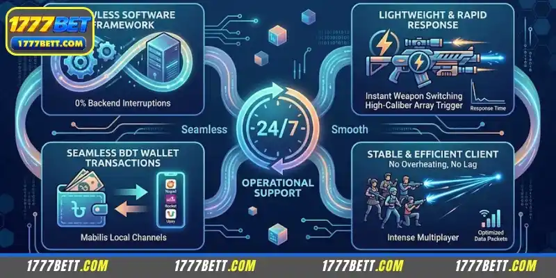 JDB Fishing 1777Bet supports seamless operation