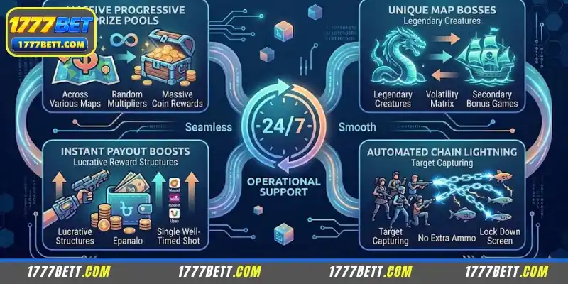 KA Fishing 1777Bet offers the chance to win big prizes