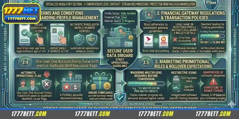 Key Contents of 1777Bet Terms and Conditions