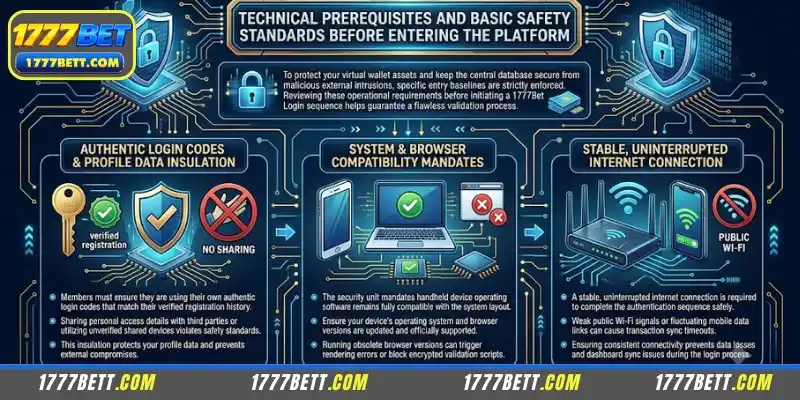 Prerequisites for 1777Bet Login