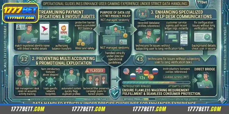 Purpose of data use 1777Bet Privacy Policy