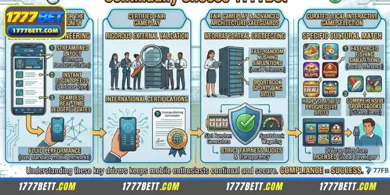 Reasons Why Players Should Choose 1777Bet