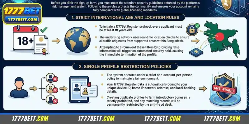 Required criteria for 1777Bet Register