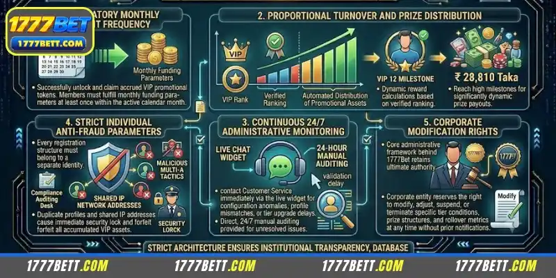Rules for the 1777Bet VIP member benefits program