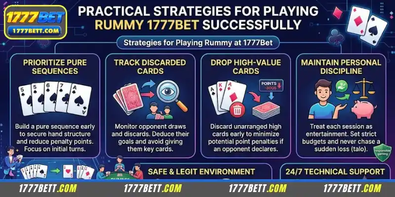 Strategies for playing Rummy at 1777Bet