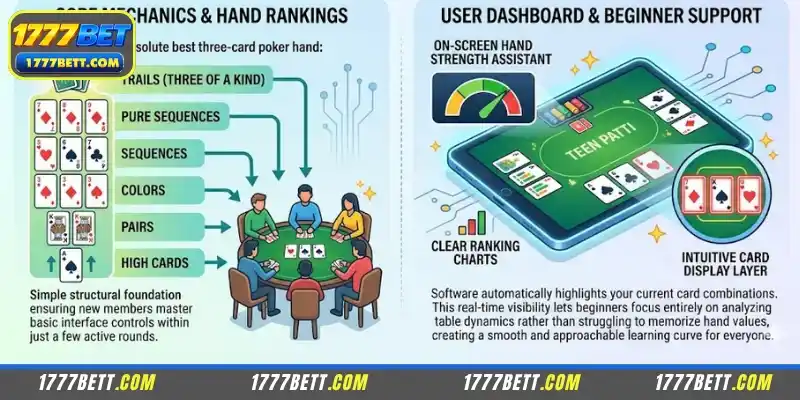 Teen Patti rules are simple easy to understand