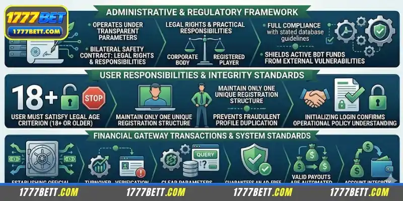 Understanding 1777Bet Terms and Conditions