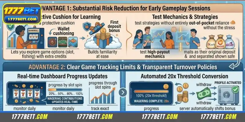 You should participate in the 1777Bet First Deposit Bonus event